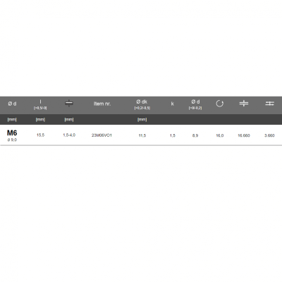 Srieginės kniedės MASTERFIX M06 VO 1.5-4.0